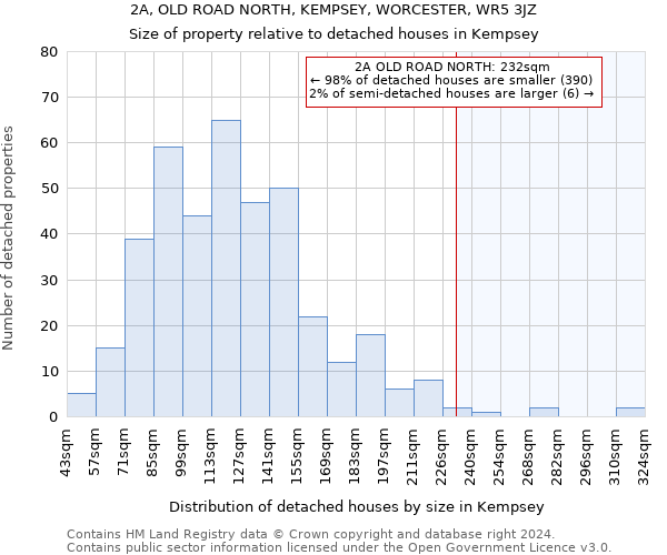 2A, OLD ROAD NORTH, KEMPSEY, WORCESTER, WR5 3JZ: Size of property relative to detached houses in Kempsey