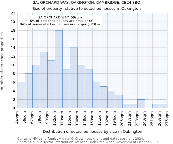 2A, ORCHARD WAY, OAKINGTON, CAMBRIDGE, CB24 3BQ: Size of property relative to detached houses in Oakington