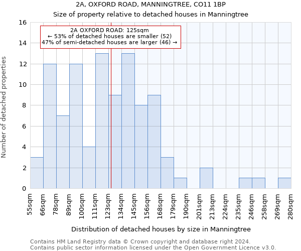 2A, OXFORD ROAD, MANNINGTREE, CO11 1BP: Size of property relative to detached houses in Manningtree