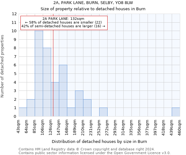 2A, PARK LANE, BURN, SELBY, YO8 8LW: Size of property relative to detached houses in Burn