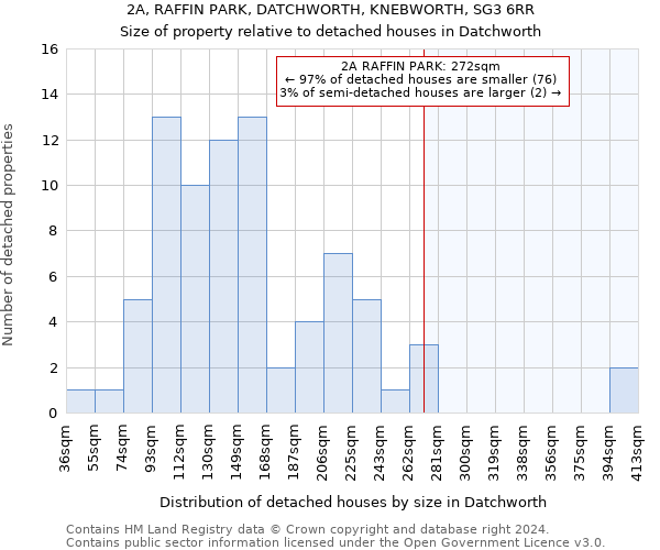 2A, RAFFIN PARK, DATCHWORTH, KNEBWORTH, SG3 6RR: Size of property relative to detached houses in Datchworth