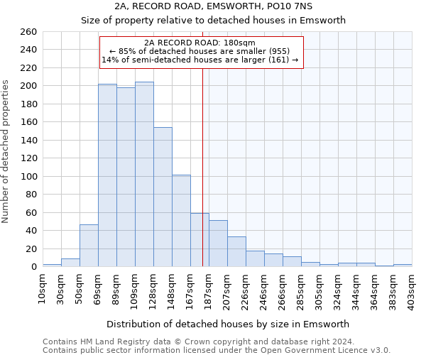 2A, RECORD ROAD, EMSWORTH, PO10 7NS: Size of property relative to detached houses in Emsworth