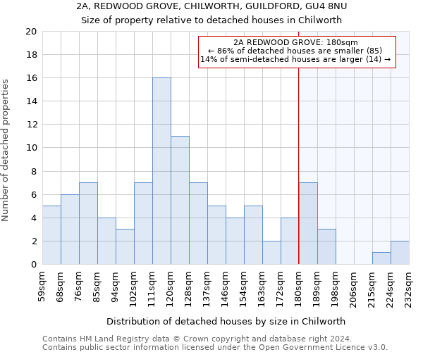 2A, REDWOOD GROVE, CHILWORTH, GUILDFORD, GU4 8NU: Size of property relative to detached houses in Chilworth