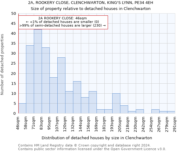 2A, ROOKERY CLOSE, CLENCHWARTON, KING'S LYNN, PE34 4EH: Size of property relative to detached houses in Clenchwarton