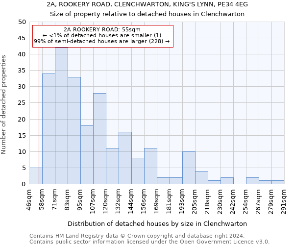 2A, ROOKERY ROAD, CLENCHWARTON, KING'S LYNN, PE34 4EG: Size of property relative to detached houses in Clenchwarton