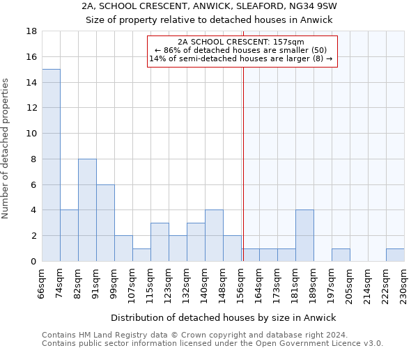 2A, SCHOOL CRESCENT, ANWICK, SLEAFORD, NG34 9SW: Size of property relative to detached houses in Anwick