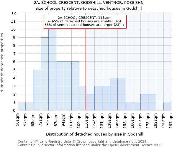 2A, SCHOOL CRESCENT, GODSHILL, VENTNOR, PO38 3HN: Size of property relative to detached houses in Godshill