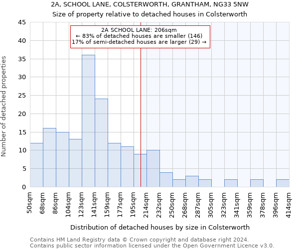 2A, SCHOOL LANE, COLSTERWORTH, GRANTHAM, NG33 5NW: Size of property relative to detached houses in Colsterworth