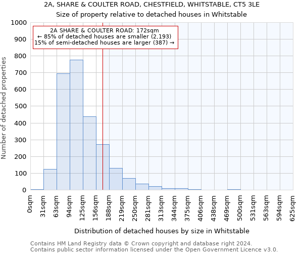 2A, SHARE & COULTER ROAD, CHESTFIELD, WHITSTABLE, CT5 3LE: Size of property relative to detached houses in Whitstable