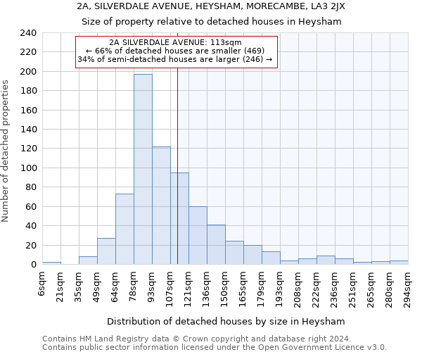 2A, SILVERDALE AVENUE, HEYSHAM, MORECAMBE, LA3 2JX: Size of property relative to detached houses in Heysham