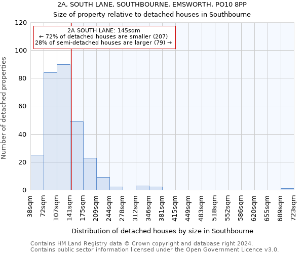 2A, SOUTH LANE, SOUTHBOURNE, EMSWORTH, PO10 8PP: Size of property relative to detached houses in Southbourne