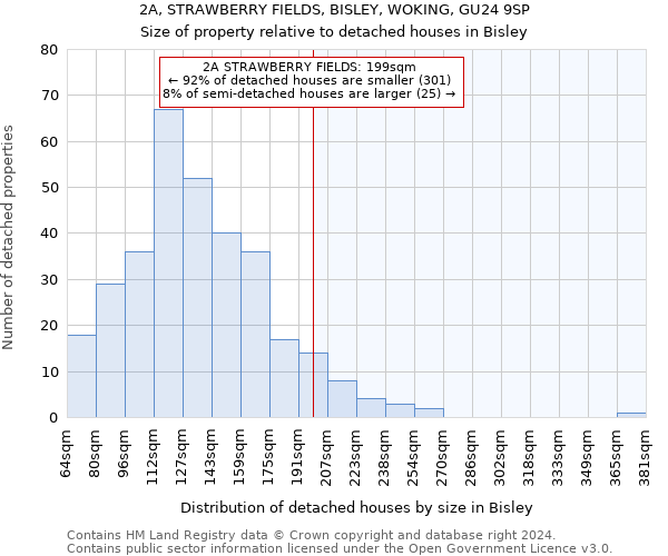 2A, STRAWBERRY FIELDS, BISLEY, WOKING, GU24 9SP: Size of property relative to detached houses in Bisley