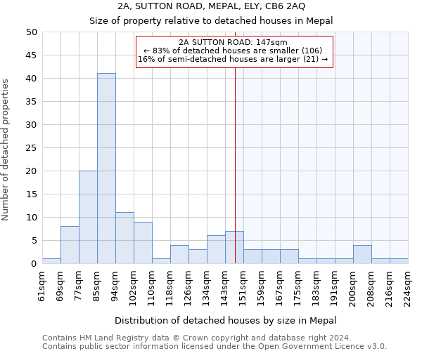 2A, SUTTON ROAD, MEPAL, ELY, CB6 2AQ: Size of property relative to detached houses in Mepal