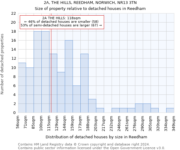 2A, THE HILLS, REEDHAM, NORWICH, NR13 3TN: Size of property relative to detached houses in Reedham