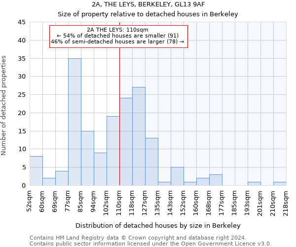 2A, THE LEYS, BERKELEY, GL13 9AF: Size of property relative to detached houses in Berkeley