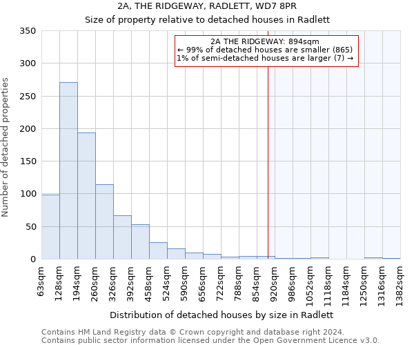 2A, THE RIDGEWAY, RADLETT, WD7 8PR: Size of property relative to detached houses in Radlett