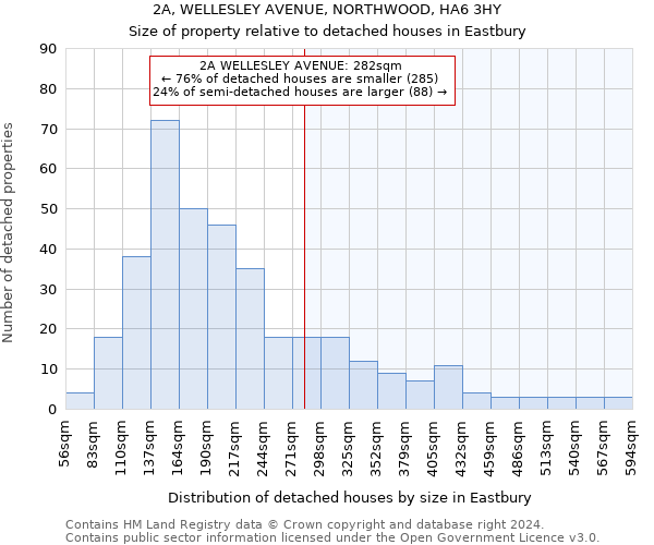 2A, WELLESLEY AVENUE, NORTHWOOD, HA6 3HY: Size of property relative to detached houses in Eastbury