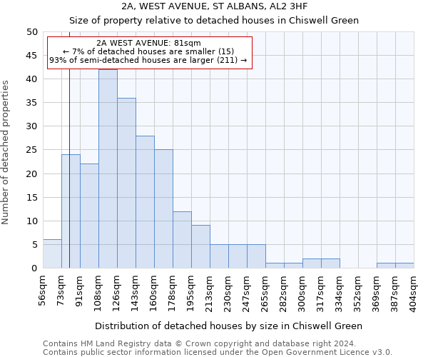 2A, WEST AVENUE, ST ALBANS, AL2 3HF: Size of property relative to detached houses in Chiswell Green