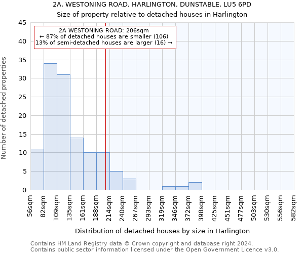 2A, WESTONING ROAD, HARLINGTON, DUNSTABLE, LU5 6PD: Size of property relative to detached houses in Harlington