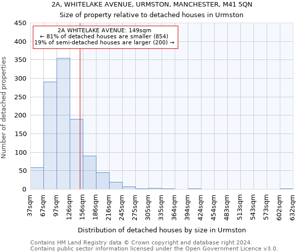 2A, WHITELAKE AVENUE, URMSTON, MANCHESTER, M41 5QN: Size of property relative to detached houses in Urmston