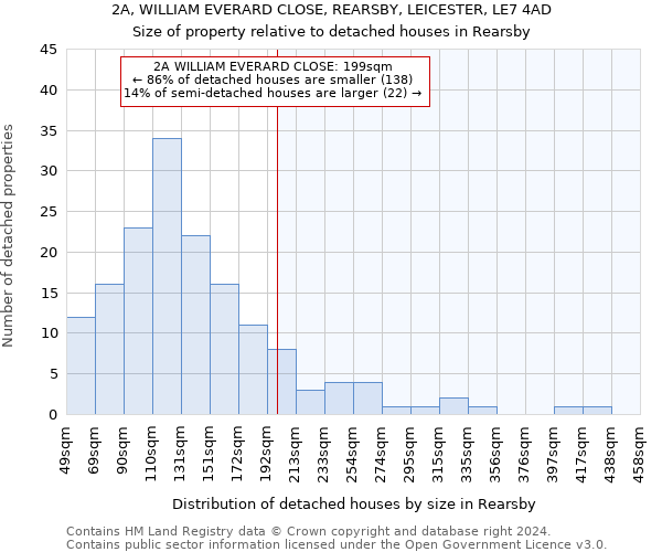 2A, WILLIAM EVERARD CLOSE, REARSBY, LEICESTER, LE7 4AD: Size of property relative to detached houses in Rearsby