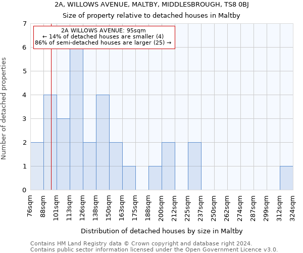 2A, WILLOWS AVENUE, MALTBY, MIDDLESBROUGH, TS8 0BJ: Size of property relative to detached houses in Maltby