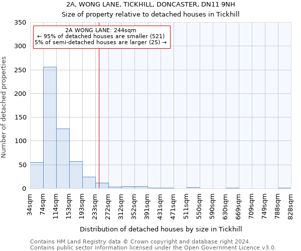 2A, WONG LANE, TICKHILL, DONCASTER, DN11 9NH: Size of property relative to detached houses in Tickhill