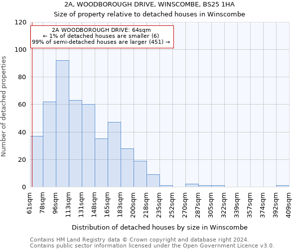 2A, WOODBOROUGH DRIVE, WINSCOMBE, BS25 1HA: Size of property relative to detached houses in Winscombe