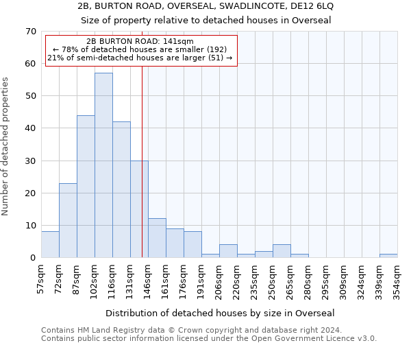 2B, BURTON ROAD, OVERSEAL, SWADLINCOTE, DE12 6LQ: Size of property relative to detached houses in Overseal