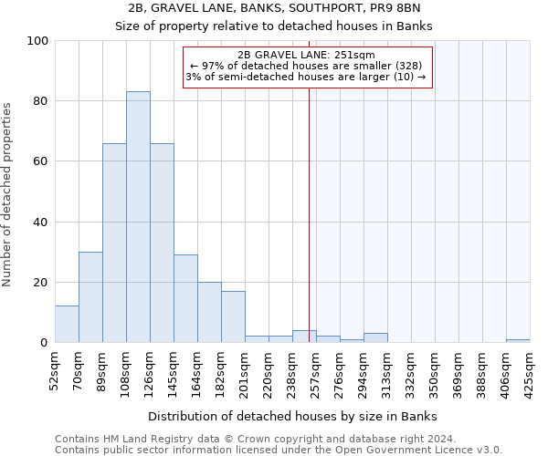 2B, GRAVEL LANE, BANKS, SOUTHPORT, PR9 8BN: Size of property relative to detached houses in Banks