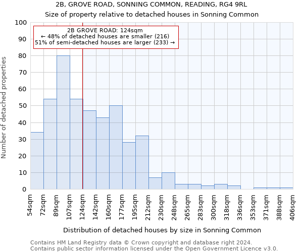 2B, GROVE ROAD, SONNING COMMON, READING, RG4 9RL: Size of property relative to detached houses in Sonning Common