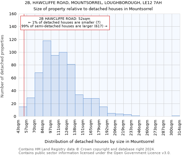 2B, HAWCLIFFE ROAD, MOUNTSORREL, LOUGHBOROUGH, LE12 7AH: Size of property relative to detached houses in Mountsorrel