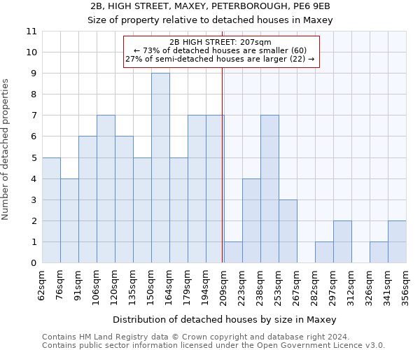 2B, HIGH STREET, MAXEY, PETERBOROUGH, PE6 9EB: Size of property relative to detached houses in Maxey