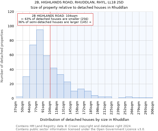 2B, HIGHLANDS ROAD, RHUDDLAN, RHYL, LL18 2SD: Size of property relative to detached houses in Rhuddlan