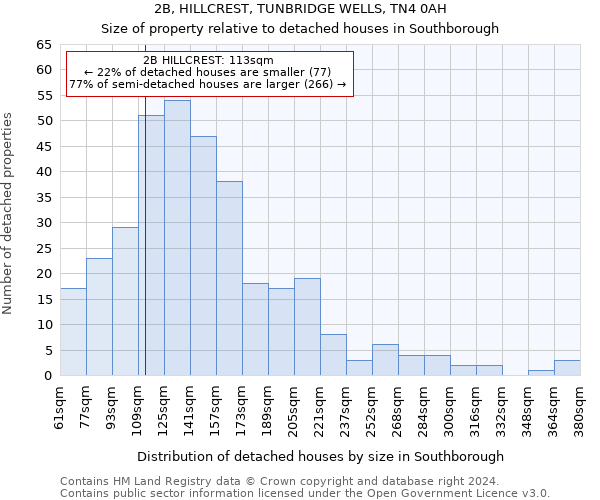 2B, HILLCREST, TUNBRIDGE WELLS, TN4 0AH: Size of property relative to detached houses in Southborough