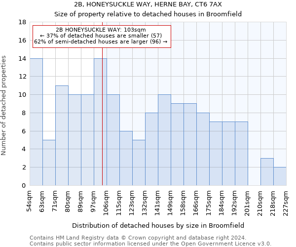 2B, HONEYSUCKLE WAY, HERNE BAY, CT6 7AX: Size of property relative to detached houses in Broomfield