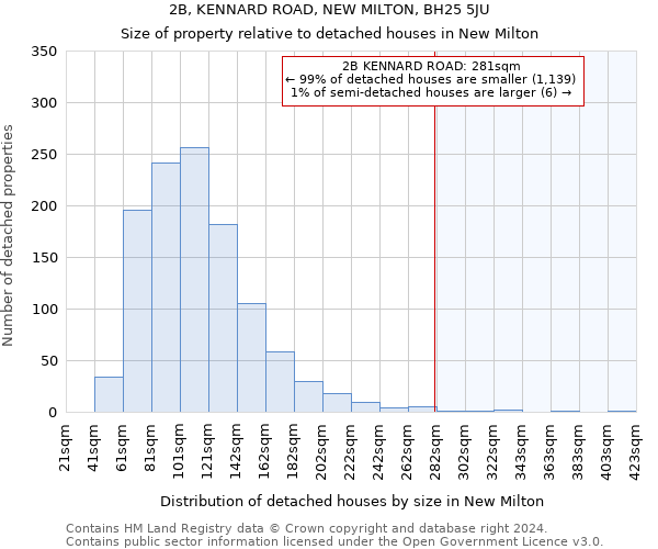 2B, KENNARD ROAD, NEW MILTON, BH25 5JU: Size of property relative to detached houses in New Milton