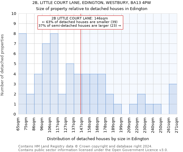 2B, LITTLE COURT LANE, EDINGTON, WESTBURY, BA13 4PW: Size of property relative to detached houses in Edington