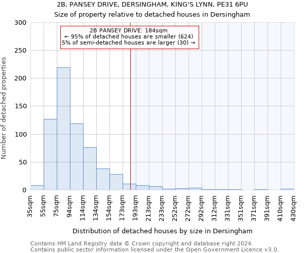 2B, PANSEY DRIVE, DERSINGHAM, KING'S LYNN, PE31 6PU: Size of property relative to detached houses in Dersingham