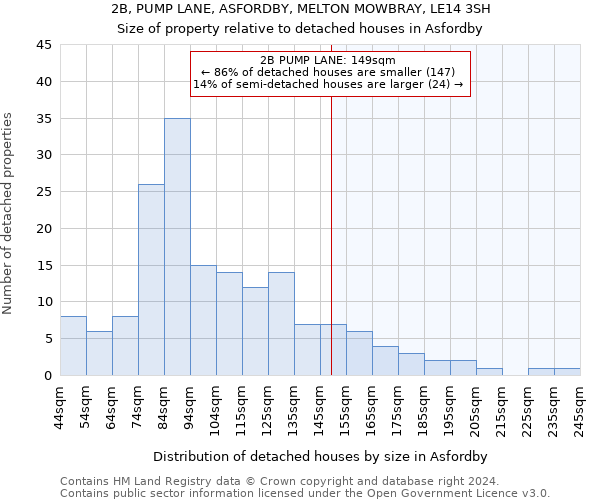 2B, PUMP LANE, ASFORDBY, MELTON MOWBRAY, LE14 3SH: Size of property relative to detached houses in Asfordby