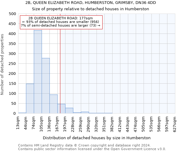 2B, QUEEN ELIZABETH ROAD, HUMBERSTON, GRIMSBY, DN36 4DD: Size of property relative to detached houses in Humberston