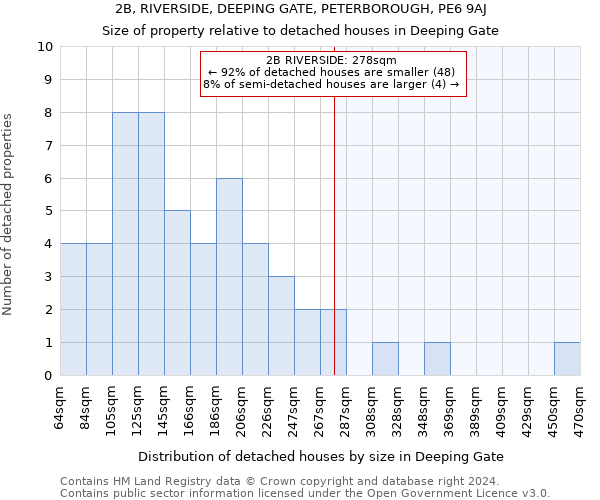 2B, RIVERSIDE, DEEPING GATE, PETERBOROUGH, PE6 9AJ: Size of property relative to detached houses in Deeping Gate