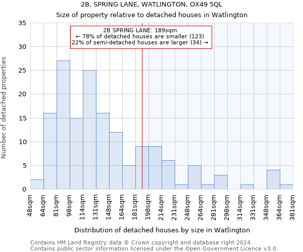 2B, SPRING LANE, WATLINGTON, OX49 5QL: Size of property relative to detached houses in Watlington