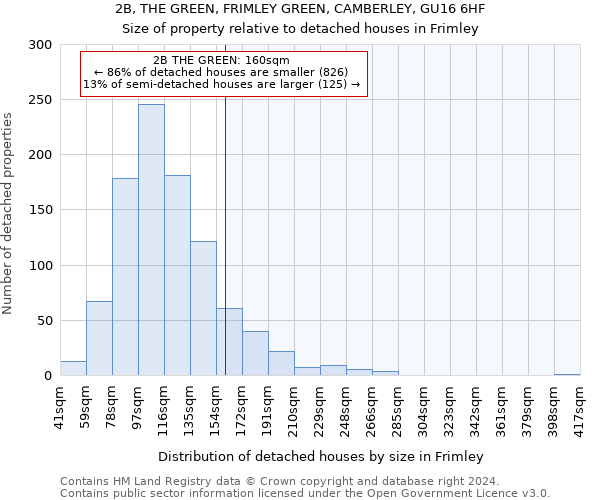 2B, THE GREEN, FRIMLEY GREEN, CAMBERLEY, GU16 6HF: Size of property relative to detached houses in Frimley