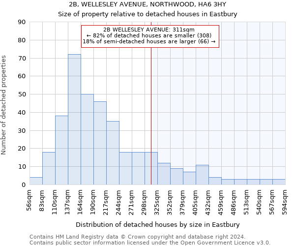 2B, WELLESLEY AVENUE, NORTHWOOD, HA6 3HY: Size of property relative to detached houses in Eastbury