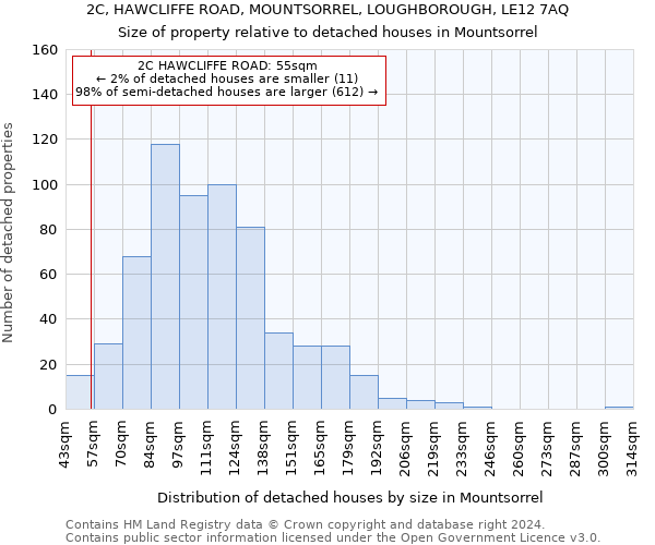 2C, HAWCLIFFE ROAD, MOUNTSORREL, LOUGHBOROUGH, LE12 7AQ: Size of property relative to detached houses in Mountsorrel