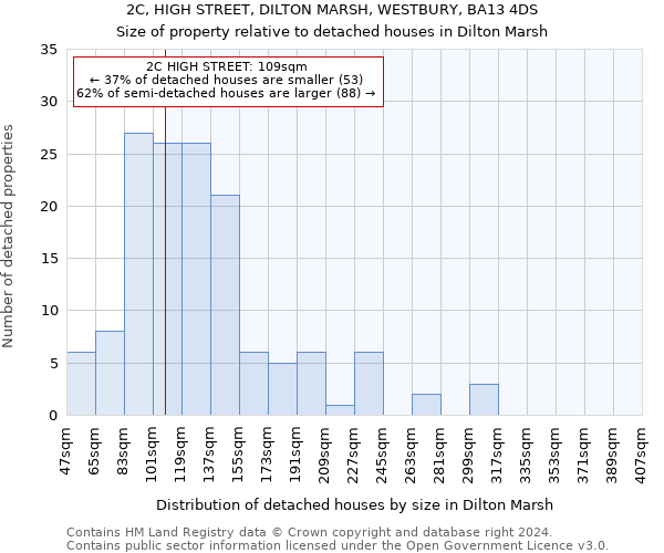 2C, HIGH STREET, DILTON MARSH, WESTBURY, BA13 4DS: Size of property relative to detached houses in Dilton Marsh