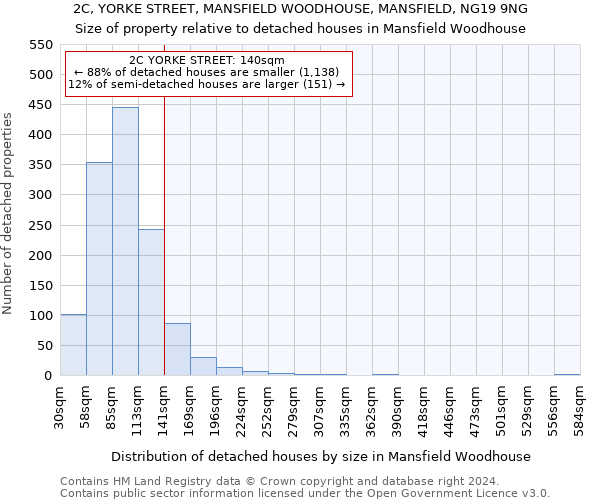 2C, YORKE STREET, MANSFIELD WOODHOUSE, MANSFIELD, NG19 9NG: Size of property relative to detached houses in Mansfield Woodhouse