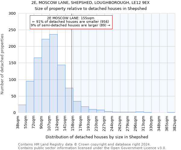 2E, MOSCOW LANE, SHEPSHED, LOUGHBOROUGH, LE12 9EX: Size of property relative to detached houses in Shepshed