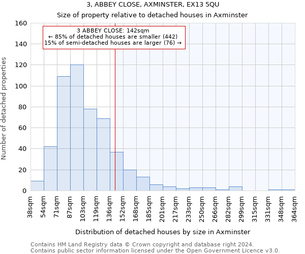 3, ABBEY CLOSE, AXMINSTER, EX13 5QU: Size of property relative to detached houses in Axminster